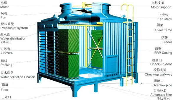 工业冷却塔技术处理
